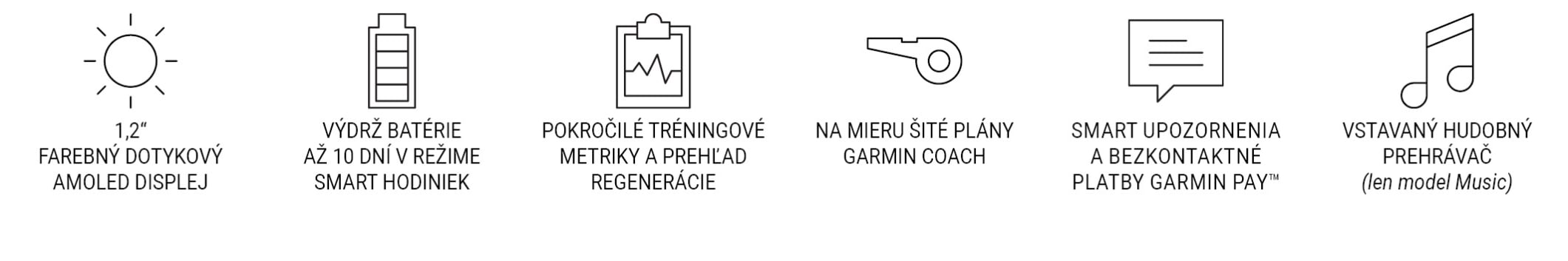 ikony Forerunner 170